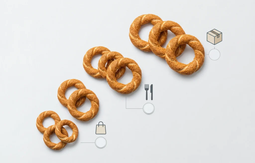 simit Europe market overview — Turkish sesame bread growth across European retail and food service